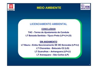 MEIO AMBIENTE




        LICENCIAMENTO AMBIENTAL
                   CONCLUÍDOS
      TAC - Termo de Ajustamento de Conduta
    LT Baixada Santista - Tijuco Preto (LP+LI+LO)

                 EM ANDAMENTO
LT Bauru - Embu Seccionamento SE OE Sorocaba (LP+LI)
              LT Chavantes - Botucatu C2 (LO)
            LT Guarulhos – Anhanguera (LP+LI)
              LT Araraquara – São Carlos (LP)



                                                       5
 