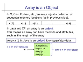 17-Arrays en java presentación documento | PPT