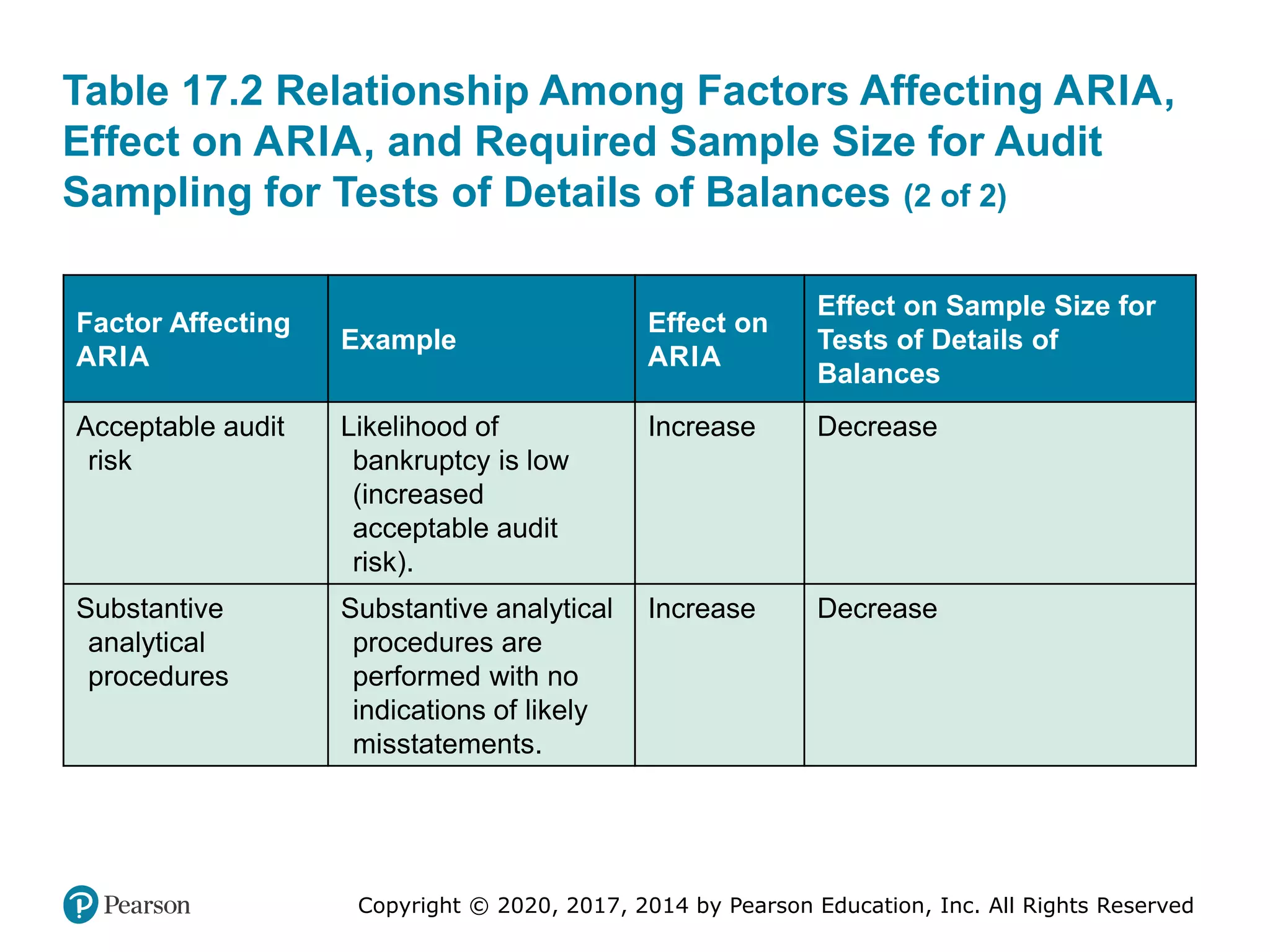 17-Audit-Sampling-for-Tests-of-Details-of-Balances.pdf