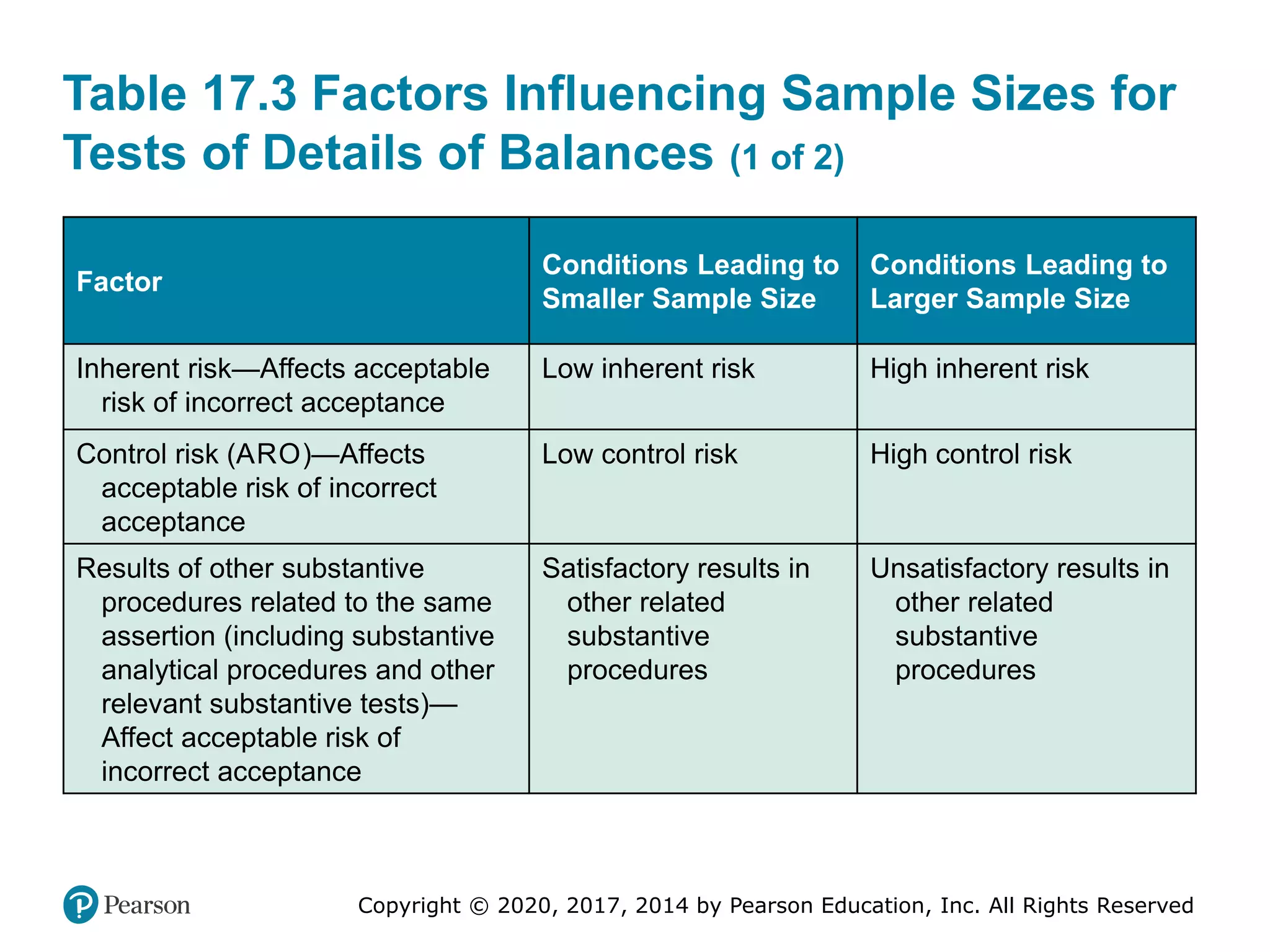 17-Audit-Sampling-for-Tests-of-Details-of-Balances.pdf