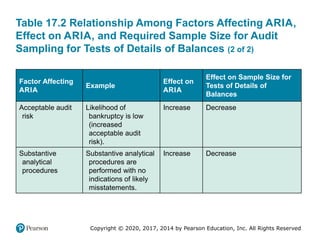 17-Audit-Sampling-for-Tests-of-Details-of-Balances.pdf
