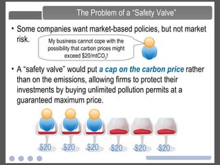 Emissions Trading Markets (Cap & Trade) | PPT
