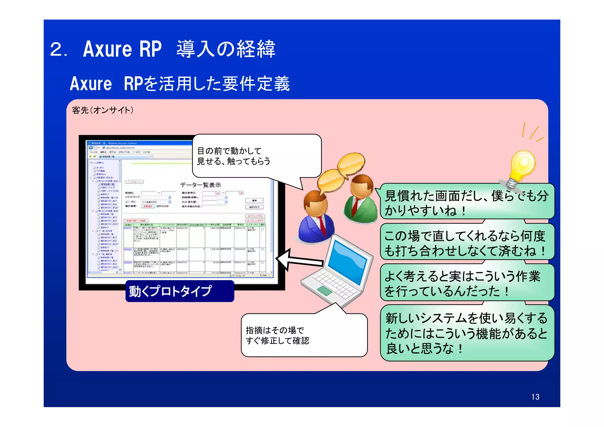 ２． Axure RP 導入の経緯
 Axure RPを活用した要件定義
 客先（オンサイト）



               目の前で動かして
               見
               見せる、触ってもらう
                  、     う



                                見慣れた画面だし、僕らでも分
                                かりやすいね！
                                この場で直してくれるなら何度
                                も打ち合わせしなくて済むね！
                                よく考えると実はこういう作業
         動くプロトタイプ               を行っているんだった！

                                新しいシステムを使い易くする
                     指摘はその場で
                     すぐ修正して確認
                                ためにはこういう機能があると
                                良いと思うな！


                                             13
 