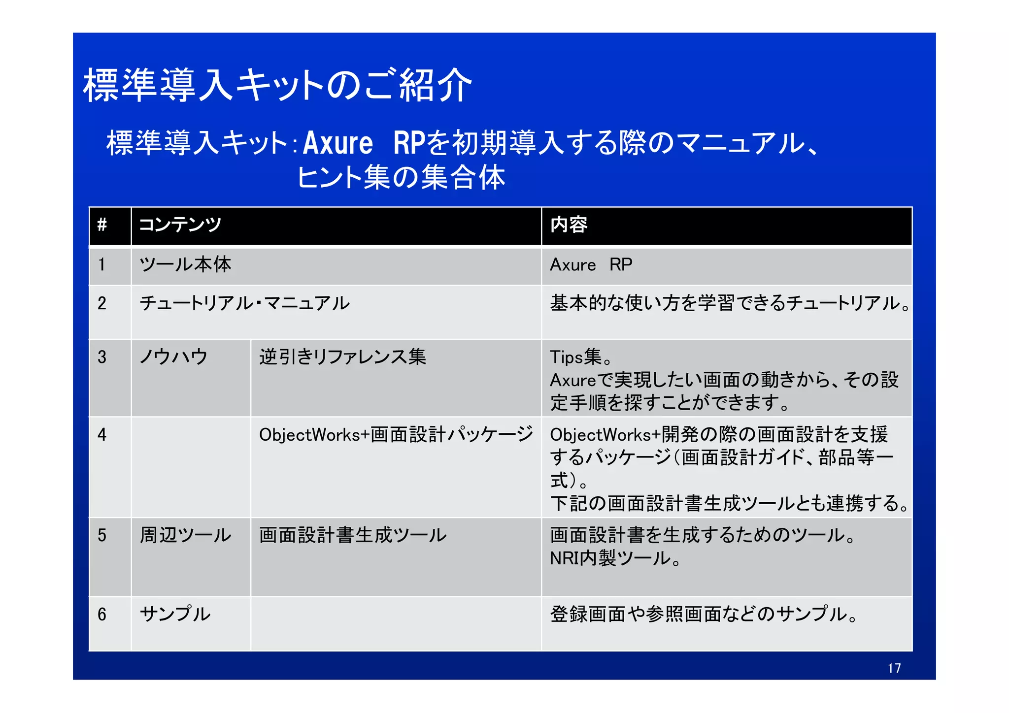 標準導入キットのご紹介
標準導入キット：Axure RPを初期導入する際のマニュアル、
        ヒント集の集合体
#   コンテンツ                       内容

1   ツール本体                       Axure RP

2   チュートリアル・マニュアル               基本的な使い方を学習できるチュートリアル。

3   ノウハウ    逆引きリファレンス集          Tips集。
                                Tips集
                                Axureで実現したい画面の動きから、その設
                                定手順を探すことができます。
4           ObjectWorks+画面設計パッケ ジ
            ObjectWorks+画面設計パッケージ ObjectWorks+開発の際の画面設計を支援
                                  するパッケージ（画面設計ガイド、部品等一
                                  式）。
                                  下記の画面設計書生成ツールとも連携する。
5   周辺ツール   画面設計書生成ツール          画面設計書を生成するためのツール。
                                NRI内製ツール。

6   サンプル                        登録画面や参照画面などのサンプル。

                                                        17
 