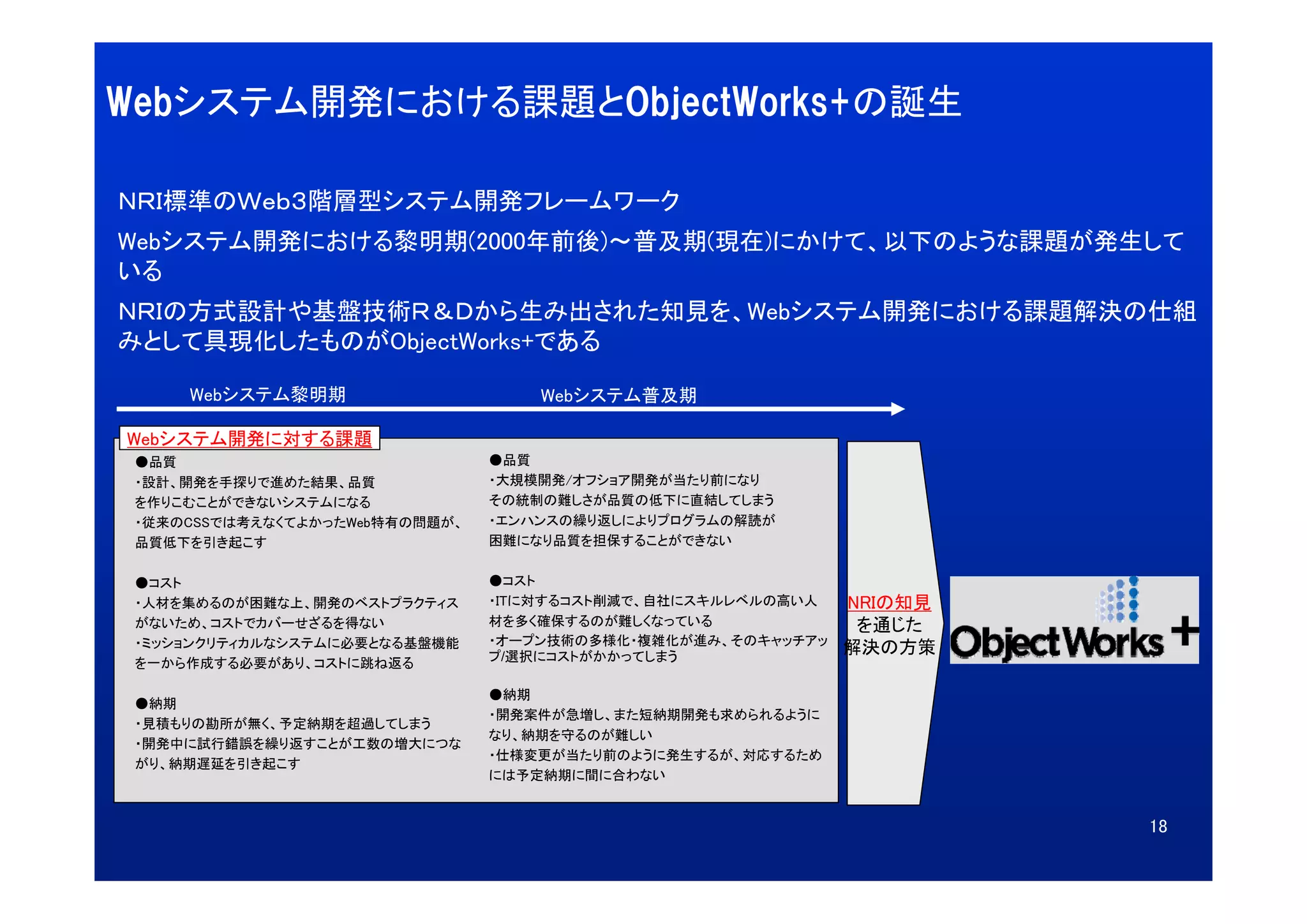 Webシステム開発における課題とObjectWorks+の誕生

ＮＲＩ標準のＷｅｂ３階層型システム開発フレームワーク
Webシステム開発における黎明期(2000年前後)～普及期(現在)にかけて、以下のような課題が発生して
いる
ＮＲＩの方式設計や基盤技術Ｒ＆Ｄから生み出された知見を、Webシステム開発における課題解決の仕組
みとして具現化したものがObjectWorks+である

     Webシステム黎明期                     Webシステム普及期

Webシステム開発に対する課題
 ●品質                            ●品質
 ・設計、開発を手探りで進めた結果、品質            ・大規模開発/オフショア開発が当たり前になり
 を作りこむことができないシステムになる            その統制の難しさが品質の低下に直結してしまう
 ・従来のCSSでは考えなくてよかったWeb特有の問題が、   ・エンハンスの繰り返しによりプログラムの解読が
 品質低下を引き起こす                     困難になり品質を担保することができない


 ●コスト                           ●コスト
 ・人材を集めるのが困難な上、開発のベストプラクティス     ・ITに対するコスト削減で、自社にスキルレベルの高い人   NRIの知見
 がないため、コストでカバーせざるを得ない           材を多く確保するのが難しくなっている             を通じた
 ・ミッションクリティカルなシステムに必要となる基盤機能    ・オープン技術の多様化・複雑化が進み、そのキャッチアッ
                                プ/選択にコストがかかってしまう
                                                              解決の方策
 を一から作成する必要があり、コストに跳ね返る

                                ●納期
 ●納期
                                ・開発案件が急増し、また短納期開発も求められるように
 ・見積もりの勘所が無く、予定納期を超過してしまう
                                なり、納期を守るのが難しい
 ・開発中に試行錯誤を繰り返すことが工数の増大につな
                                ・仕様変更が当たり前のように発生するが、対応するため
 がり、納期遅延を引き起こす
                                には予定納期に間に合わない


                                                                       18
 