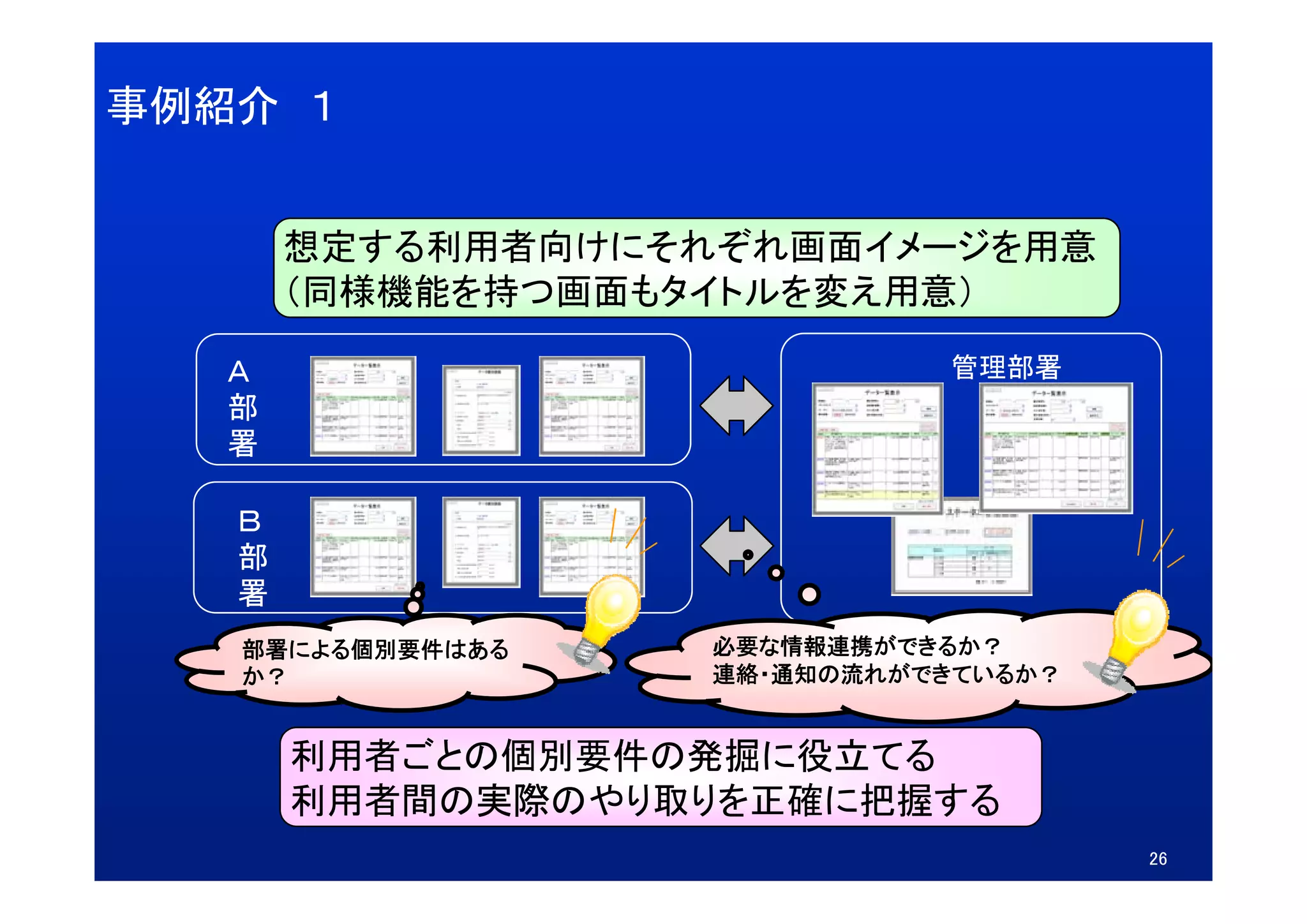 事例紹介 １


       想定する利用者向けにそれぞれ画面イメ ジを用意
       想定する利用者向けにそれぞれ画面イメージを用意
       （同様機能を持つ画面もタイトルを変え用意）

   Ａ                         管理部署
   部
   署

   Ｂ
   部
   署
   部署による個別要件はある    必要な情報連携ができるか？
   か？              連絡・通知の流れができているか？
                   連絡 通知の流れができているか？


       利用者ごとの個別要件の発掘に役立てる
       利用者間の実際のやり取りを正確に把握する
                                      26
 