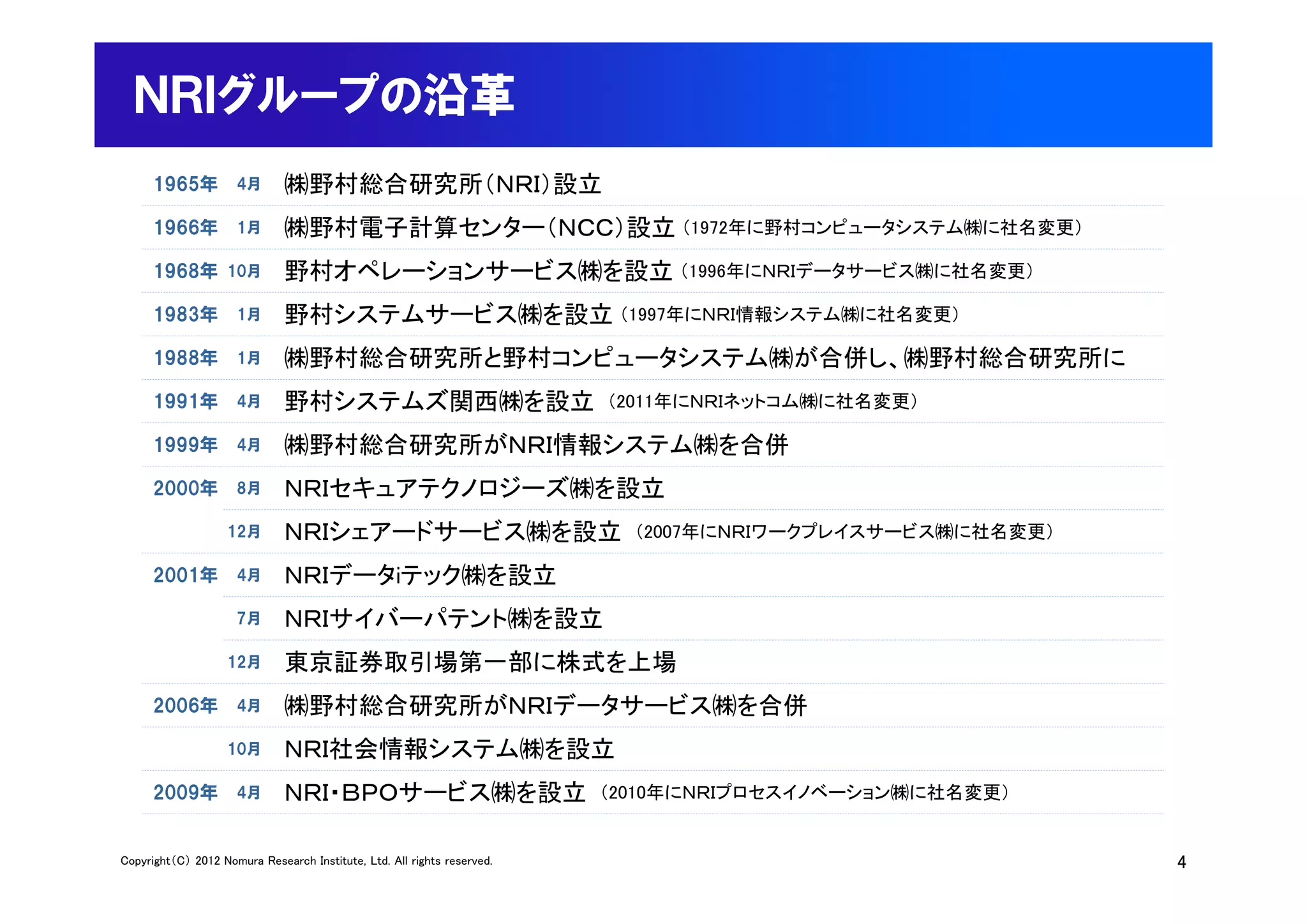 ＮＲＩグループの沿革
      1965年 4月                ㈱野村総合研究所（ＮＲＩ）設立
      1966年 1月                ㈱野村電子計算センター（ＮＣＣ）設立 （1972年に野村コンピュータシステム㈱に社名変更）
      1968年 10月               野村オペレーションサービス㈱を設立 （1996年にＮＲＩデータサービス㈱に社名変更）
      1983年 1月                野村システムサービス㈱を設立 （1997年にＮＲＩ情報システム㈱に社名変更）
      1988年 1月                ㈱野村総合研究所と野村コンピュータシステム㈱が合併し、㈱野村総合研究所に
                              ㈱野村総合研究所と野村コンピュータシステム㈱が合併し ㈱野村総合研究所に
      1991年 4月                野村システムズ関西㈱を設立                              （2011年にＮＲＩネットコム㈱に社名変更）

      1999年 4月                ㈱野村総合研究所がＮＲＩ情報システム㈱を合併
      2000年 8月                ＮＲＩセキュアテクノロジーズ㈱を設立
                    12月       ＮＲＩシェアードサービス㈱を設立                             （2007年にＮＲＩワークプレイスサービス㈱に社名変更）

      2001年 4月
          年                   ＮＲＩデータiテック㈱を設立
                                 デ タ テ ク㈱を設立
                     7月       ＮＲＩサイバーパテント㈱を設立
                    12月       東京証券取引場第 部 株式を 場
                              東京証券取引場第一部に株式を上場
      2006年 4月                ㈱野村総合研究所がＮＲＩデータサービス㈱を合併
                    10月       ＮＲＩ社会情報システム㈱を設立
      2009年 4月                ＮＲＩ・ＢＰＯサービス㈱を設立                            （2010年にＮＲＩプロセスイノベーション㈱に社名変更）


Copyright（C） 2012 Nomura Research Institute, Ltd. All rights reserved.                                    4
 
