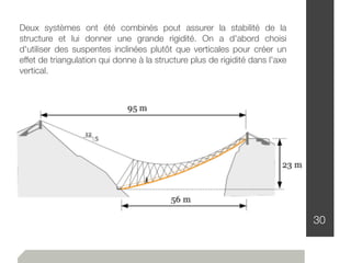 30
Deux systèmes ont été combinés pout assurer la stabilité de la
structure et lui donner une grande rigidité. On a d'abord choisi
d'utiliser des suspentes inclinées plutôt que verticales pour créer un
effet de triangulation qui donne à la structure plus de rigidité dans l'axe
vertical.
 