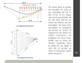 34
On divise alors la portée
de l'escalier en bois en
dix intervalles de 5,6 m
(56 m/10) et on place
une force concentrée de
30 kN (300 kN/10) au
centre de chacun de ces
intervalles. On peut ainsi
compléter le polygone
de forces et tracer le
diagramme de forme du
câble caténaire. Le
polygone de force nous
révèle que la force de
tension maximale dans
le câble (Tf) est égale à
445 kN et qu'elle se
situe à l'extrémité droite
de la structure.
 
