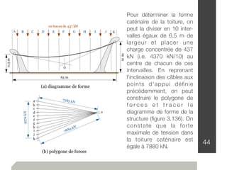 44
Pour déterminer la forme
caténaire de la toiture, on
peut la diviser en 10 inter-
valles égaux de 6,5 m de
largeur et placer une
charge concentrée de 437
kN (i.e. 4370 kN/10) au
centre de chacun de ces
intervalles. En reprenant
l'inclinaison des câbles aux
points d'appui déﬁnie
précédemment, on peut
construire le polygone de
f o r c e s e t t r a c e r l e
diagramme de forme de la
structure (ﬁgure 3.136). On
constate que la forte
maximale de tension dans
la toiture caténaire est
égale à 7880 kN.
 