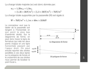 5
La charge totale majorée (wF) est donc donnée par:
La charge totale supportée par la passerelle (W) est égale à:
Le concepteur veut que le
tablier de la passerelle soit
tangent à l'horizontale en
son point le plus bas
(l'extrémité droite). Sur le
diagramme de forme, on
peut donc tracer la ligne de
fermeture (qui relie les deux
points d'appui et une ligne
horizontale passant par
l'appui droit. On peut
ensuite reporter des droites
parallèles à ces deux lignes
sur le polygone de forces et
le croisement de ces droites
nous permet de localiser le
point focal o.
 