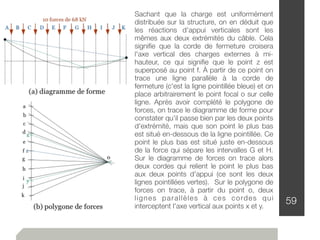 59
Sachant que la charge est uniformément
distribuée sur la structure, on en déduit que
les réactions d'appui verticales sont les
mêmes aux deux extrémités du câble. Cela
signiﬁe que la corde de fermeture croisera
l'axe vertical des charges externes à mi-
hauteur, ce qui signiﬁe que le point z est
superposé au point f. À partir de ce point on
trace une ligne parallèle à la corde de
fermeture (c'est la ligne pointillée bleue) et on
place arbitrairement le point focal o sur celle
ligne. Après avoir complété le polygone de
forces, on trace le diagramme de forme pour
constater qu'il passe bien par les deux points
d'extrémité, mais que son point le plus bas
est situé en-dessous de la ligne pointillée. Ce
point le plus bas est situé juste en-dessous
de la force qui sépare les intervalles G et H.
Sur le diagramme de forces on trace alors
deux cordes qui relient le point le plus bas
aux deux points d'appui (ce sont les deux
lignes pointillées vertes). Sur le polygone de
forces on trace, à partir du point o, deux
lignes parallèles à ces cordes qui
interceptent l'axe vertical aux points x et y.
 