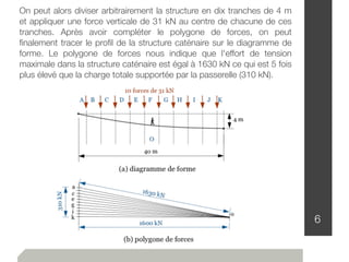 6
On peut alors diviser arbitrairement la structure en dix tranches de 4 m
et appliquer une force verticale de 31 kN au centre de chacune de ces
tranches. Après avoir compléter le polygone de forces, on peut
ﬁnalement tracer le proﬁl de la structure caténaire sur le diagramme de
forme. Le polygone de forces nous indique que l'effort de tension
maximale dans la structure caténaire est égal à 1630 kN ce qui est 5 fois
plus élevé que la charge totale supportée par la passerelle (310 kN).
 