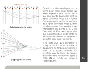 60
On retourne alors au diagramme de
forme pour tracer deux cordes qui
relient le point le plus bas recherché
aux deux points d'appui (ce sont les
lignes pointillées rouge sur la ﬁgure).
Sur le polygone de forces on trace
deux lignes pointillées rouge qui sont
parallèles à ces deux cordes et qui
interceptent les points x et y sur
l'axe vertical. Ces deux lignes ainsi
que le prolongement de la corde de
fermeture se croisent en un point o
qui est le point focal recherché.
Il ne reste plus qu'à compléter le
polygone de forces et à tracer le
diagramme de forme pour obtenir le
proﬁl de la toiture caténaire. On
constate que la force de tension
maximale dans le câble est égale à
1070 kN et qu'elle est située à
l'appui gauche.
 
