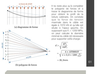 61
Il ne reste plus qu'à compléter
le polygone de forces et à
tracer le diagramme de forme
pour obtenir le proﬁl de la
toiture caténaire. On constate
que la force de tension
maximale dans le câble est
égale à 1070 kN et qu'elle est
située à l'appui gauche. En
supposant que Ft = 1200 MPa,
on peut calculer le diamètre
minimal du câble (d) nécessaire
pour supporter cette charge:
 
