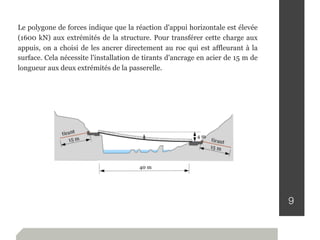 9
Le polygone de forces indique que la réaction d'appui horizontale est élevée
(1600 kN) aux extrémités de la structure. Pour transférer cette charge aux
appuis, on a choisi de les ancrer directement au roc qui est affleurant à la
surface. Cela nécessite l'installation de tirants d'ancrage en acier de 15 m de
longueur aux deux extrémités de la passerelle.
 