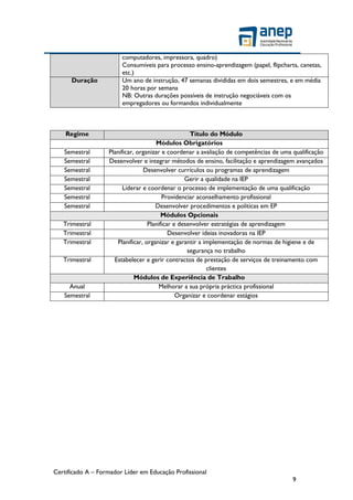 Certificado A – Formador Líder em Educação Profissional
9
computadores, impressora, quadro)
Consumíveis para processo ensino-aprendizagem (papel, flipcharts, canetas,
etc.)
Duração Um ano de instrução, 47 semanas divididas em dois semestres, e em média
20 horas por semana
NB: Outras durações possíveis de instrução negociáveis com os
empregadores ou formandos individualmente
Regime Título do Módulo
Módulos Obrigatórios
Semestral Planificar, organizar e coordenar a avaliação de competências de uma qualificação
Semestral Desenvolver e integrar métodos de ensino, facilitação e aprendizagem avançados
Semestral Desenvolver currículos ou programas de aprendizagem
Semestral Gerir a qualidade na IEP
Semestral Liderar e coordenar o processo de implementação de uma qualificação
Semestral Providenciar aconselhamento profissional
Semestral Desenvolver procedimentos e politicas em EP
Módulos Opcionais
Trimestral Planificar e desenvolver estratégias de aprendizagem
Trimestral Desenvolver ideias inovadoras na IEP
Trimestral Planificar, organizar e garantir a implementação de normas de higiene e de
segurança no trabalho
Trimestral Estabelecer e gerir contractos de prestação de serviços de treinamento com
clientes
Módulos de Experiência de Trabalho
Anual Melhorar a sua própria práctica profissional
Semestral Organizar e coordenar estágios
 