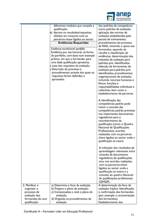 Certificado A – Formador Líder em Educação Profissional
11
diferentes módulos que compõe a
qualificação.
e) Aprova os resultados/requisitos
obtidos em conjunto com os
parceiros-chave ligados ao sector.
dos padrões de competência
como padrões de avaliação;
aplicação das normas de
avaliação estabelecidas pelo
pacote de treinamento;
procedimentos do processo
de RAA, incluindo o apoio aos
formandos, aquando da
recolha e classificação de
evidências; determinação dos
métodos de avaliação para
padrões pré- identificados;
selecção de ferramentas de
avaliação para padrões pré-
identificados; procedimentos
organizacionais de avaliação,
incluindo recursos humanos e
físicos, funções e
responsabilidades individuais e
colectivas, bem como o
estabelecimento de parcerias.
A identificação das
competências padrão pode
incluir a consulta das
competências padrão previstas
nos importantes documentos
reguladores para o
reconhecimento da
qualificação (como o Quadro
Nacional de Qualificações
Profissionais); acordos
realizados com os parceiros
chave ligados ao sector onde a
qualificação se insere.
A indicação dos resultados de
aprendizagem relevantes inclui
consulta de documentos
reguladores de qualificações
e/ou nos acordos realizados
com os parceiros-chave
ligados ao sector onde a
qualificação se insere e a
consulta do quadro Nacional
de qualificações profissionais
(QNQP).
Evidências Requeridas
Evidência escrita/oral/ portfólio
Evidência por escrito/oral, na forma
de portfólio, com base num exemplo
prático, em que o formando, para
uma dada qualificação apresenta:
 Lista dos requisitos da avaliação.
 Descrição do processo e
procedimentos através dos quais os
requisitos foram definidos e
aprovados.
2. Planificar e
organizar o
processo de
avaliação dos
formandos de uma
qualificação
a) Determina o foco da avaliação.
b) Prepara o plano da avaliação.
c) Contextualiza e revê o plano de
avaliação.
d) Organiza os procedimentos de
avaliação
A determinação do foco de
avaliação implica: Identificação
e confirmação dos formandos
(por exemplo a caracterização
dos formandos);
Estabelecimento dos
 