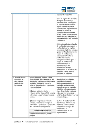 Certificado A – Formador Líder em Educação Profissional
24
recomendados às IEPs.
Ficha de registo das reuniões
da equipa de verificação
interna é usada para registar
as tomadas de decisões da
equipa sobre as acções a
realizar como seguimento da
verificação interna, e
respectivos responsáveis e
prazo, e pode incluir ficha de
instruções para a verificação
interna definidas pela entidade
reguladora.
A Coordenação da realização
da verificação externa após a
verificação interna implica:
tomada de diligências para que
após a verificação interna uma
equipa de verificadores
externos à IEP realize a
verificação externa;
acompanhamento e apoio à
equipa de verificadores
externos através da
disponibilização das
informações relativas a
verificação e na facilitação de
contactos com o público
envolvido na avaliação.
5. Rever e propor
melhorias no
processo de
avaliação dos
formandos
a)Coordena uma reflexão crítica
dentro da IEP sobre a avaliação dos
formandos assente nos relatórios de
avaliação/ verificação Interna e
externa das avaliações e respectivas
recomendações.
b)Elabora relatório relativo à
reflexão crítica desenvolvida em a) e
submete-o aos parceiros chaves do
sector.
c)Elabora um plano de melhoria
sobre o processo de avaliação e
submete-o à apreciação e aprovação
das autoridades competentes.
A reflexão crítica sobre a
avaliação pode incluir:
objectivos e requisitos de
avaliação; regulamentos e
procedimentos de avaliação;
relatórios sobre a avaliação;
plano de avaliação; modelos,
métodos, instrumentos e
critérios de avaliação; recursos
para a avaliação.
O plano de melhoria inclui
identificação detalhada das
melhorias a introduzir no
processo da avaliação dos
formandos e as
calendarizações da sua
implementação.
Evidências Requeridas
Evidência escrita/oral e/ou produto -
portfolio
 
