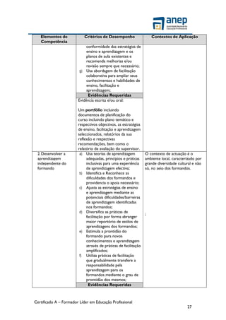 Certificado A – Formador Líder em Educação Profissional
27
Elementos de
Competência
Critérios de Desempenho Contextos de Aplicação
conformidade das estratégias de
ensino e aprendizagem e os
planos de aula existentes e
recomenda melhorias e/ou
revisão sempre que necessário;
g) Usa abordagem de facilitação
colaborativa para ampliar seus
conhecimentos e habilidades de
ensino, facilitação e
aprendizagem;
Evidências Requeridas
Evidência escrita e/ou oral:
Um portfólio incluindo
documentos de planificação do
curso incluindo plano temático e
respectivos objectivos, as estratégias
de ensino, facilitação e aprendizagem
seleccionados, relatórios da sua
reflexão e respectivas
recomendações, bem como o
relatório de avaliação do supervisor.
2.Desenvolver a
aprendizagem
independente do
formando
a) Usa teorias de aprendizagem
adequadas, princípios e práticas
inclusivas para uma experiência
de aprendizagem efectiva;
b) Identifica e Reconhece as
dificuldades dos formandos e
providencia o apoia necessário;
c) Ajusta as estratégias de ensino
e aprendizagem mediante as
potenciais dificuldades/barreiras
de aprendizagem identificadas
nos formandos;
d) Diversifica as práticas de
facilitação por forma abranger
maior reportório de estilos de
aprendizagens dos formandos;
e) Estimula a prontidão do
formando para novos
conhecimentos e aprendizagem
através de práticas de facilitação
amplificados;
f) Utiliza práticas de facilitação
que gradualmente transfere a
responsabilidade pela
aprendizagem para os
formandos mediante o grau de
prontidão dos mesmos;
O contexto de actuação é o
ambiente local, caracterizado por
grande diversidade cultural e não
só, no seio dos formandos.
;
Evidências Requeridas
 