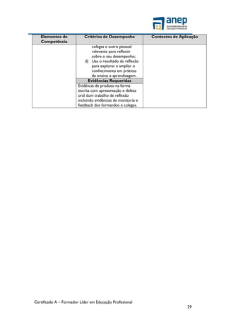 Certificado A – Formador Líder em Educação Profissional
29
Elementos de
Competência
Critérios de Desempenho Contextos de Aplicação
colegas e outro pessoal
relevante para reflectir
sobre o seu desempenho;
d) Usa o resultado da reflexão
para explorar e ampliar o
conhecimento em práticas
de ensino e aprendizagem.
Evidências Requeridas
Evidência de produto na forma
escrita com apresentação e defesa
oral dum trabalho de reflexão
incluindo evidências de monitoria e
feedback dos formandos e colegas.
 