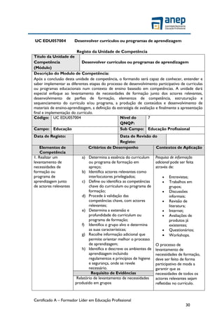 Certificado A – Formador Líder em Educação Profissional
30
UC EDU057004 Desenvolver currículos ou programas de aprendizagem
Registo da Unidade de Competência
Título da Unidade de
Competência
(Módulo)
Desenvolver currículos ou programas de aprendizagem
Descrição do Modulo de Competência:
Após a conclusão desta unidade de competência, o formando será capaz de conhecer, entender e
saber implementar as diferentes etapas do processo de desenvolvimento participativo de curriculas
ou programas educacionais num contexto de ensino baseado em competências. A unidade dará
especial enfoque ao levantamento de necessidades de formação junto dos actores relevantes,
desenvolvimento de perfies de formação, elementos de competência, estruturação e
sequenciamento do curriculo e/ou programa, a produção de conteúdos e desenvolvimento de
materiais de ensino-aprendizagem, a definição da estratégia de avaliação e finalmente a apresentação
final e implementação do currículo.
Código: UC EDU057004 Nível do
QNQP:
7
Campo: Educação Sub Campo: Educação Profissional
Data de Registo: Data de Revisão do
Registo:
Elementos de
Competência
Critérios de Desempenho Contextos de Aplicação
1. Realizar um
levantamento de
necessidades de
formação ou
programa de
aprendizagem junto
de actores relevantes
a) Determina a essência do curriculum
ou programa de formação em
apreço;
b) Identifica actores relevantes como
interlocutores privilegiados;
c) Define ou identifica as competências
chave do curriculum ou programa de
formação;
d) Procede à validação das
competências chave, com actores
relevantes;
e) Determina a extensão e
profundidade do curriculum ou
programa de formação;
f) Identifica o grupo alvo e determina
as suas características;
g) Recolhe informação adicional que
permite orientar melhor o processo
de aprendizagem;
h) Identifica e descreve os ambientes de
aprendizagem incluindo
regulamentos e princípios de higiene
e segurança, onde se revele
necessário.
Pesquisa de informação
adicional pode ser feita
através de:
 Entrevistas;
 Trabalhos em
grupos;
 Discussões
informais;
 Revisão de
literatura;
 Internet;
 Avaliações de
produtos já
existentes;
 Questionários;
 Workshops.
O processo de
levantamento de
necessidades de formação,
deve ser feito de forma
participativo de moda a
garantir que as
necessidades de todos os
actores relevantes sejam
refletidas no currículo.
Requisito de Evidências
Relatório de levantamento de necessidades
produzido em grupos
 