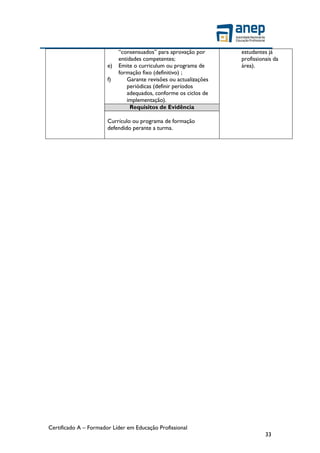 Certificado A – Formador Líder em Educação Profissional
33
“consensuados” para aprovação por
entidades competentes;
e) Emite o curriculum ou programa de
formação fixo (definitivo) ;
f) Garante revisões ou actualizações
periódicas (definir períodos
adequados, conforme os ciclos de
implementação).
estudantes já
profissionais da
área).
Requisitos de Evidência
Currículo ou programa de formação
defendido perante a turma.
 