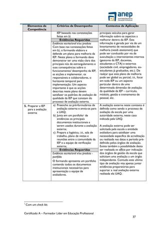 Certificado A – Formador Líder em Educação Profissional
37
Elementos de
Competência
Critérios de Desempenho Contextos de Aplicação
IEP baseado nas constatações
feitas em b)
principais veículos para gerar
informação sobre os aspectos a
melhorar dentro da IEP. Esta
informação é gerada por via de um
levantamento de necessidades de
melhoria (needs assessment) que
pode ser conduzido por via de
auscultação a intervenientes internos
(gestores da IEP, docentes,
estudantes e CTA) e externos
(sociedade civil, empregadores, ex-
estudantes já graduados, etc.). De
realçar que este plano de melhoria
pode ser global ou parcial, i.é., focar
em toda IEP ou um aspecto
particular dentro de uma
determinada dimensão de avaliação
da qualidade da IEP – currículo,
módulo, gestão e treinamento de
pessoal, etc.
Evidências Requeridas
Evidência escrita/oral e/ou produto
Com base nas constatações feitas
em b), o formando elabora e
defende um plano para melhoria da
IEP. Neste plano o formando deve
demonstrar ter uma visão clara dos
principais nós de estrangulamento e
suas consequências sobre o
funcionamento/ desempenho da IEP,
as acções a implementar, os
responsáveis e colaboradores, o
horizonte temporal para
implementação. Um aspecto
importante é que as acções
descritas neste plano devem
satisfazer os padrões de avaliação de
qualidade da IEP que constam do
processo de avaliação externa.
5. Preparar a IEP
para a avaliação
externa
a) Preenche os pré-formulários de
avaliação externa e envia-os para
a UAQ;
b) Junta em um portfolio1 de
evidências os principais
documentos institucionais a
serem usados durante a avaliação
externa;
c) Prepara a logística, i.é., sala de
trabalho, plano de visitas e
reuniões entre a comunidade da
IEP e a equipe de verificação
externa;
A avaliação externa neste contexto é
definida como sendo o processo de
avaliação da escola por uma
autoridade externa, neste caso
indicada pela UAQ.
A avaliação externa pode ser
solicitada pela escola a entidade
avaliadora para satisfazer uma
necessidade específica de acreditação
ou realizada nas datas e período pré-
definido pelos órgãos de avaliação.
Existe também a possibilidade desta
ser realizada ex officio por indicação
dos órgãos de gestão da escola que
solicitam uma avaliação a um órgão
independente. Contudo este ultimo
tipo de avaliação visa apenas juntar
evidências preparatórias para
suportar a real avaliação externa
realizada ela UAQ.
Evidências Requeridas
Evidência escrita/oral e/ou produto -
portfolio
O formando apresenta um portfolio
contendo todos os documentos
institucionais necessários para
apresentação a equipe de
avaliadores.
1
Com um check list.
 