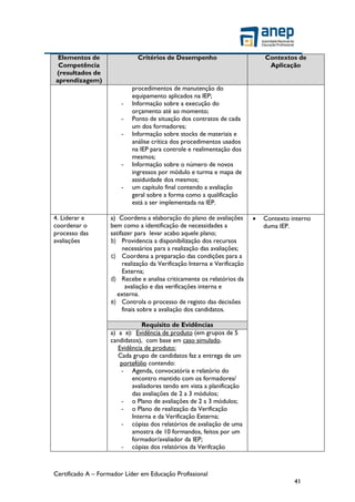 Certificado A – Formador Líder em Educação Profissional
41
Elementos de
Competência
(resultados de
aprendizagem)
Critérios de Desempenho Contextos de
Aplicação
procedimentos de manutenção do
equipamento aplicados na IEP;
- Informação sobre a execução do
orçamento até ao momento;
- Ponto de situação dos contratos de cada
um dos formadores;
- Informação sobre stocks de materiais e
análise crítica dos procedimentos usados
na IEP para controle e realimentação dos
mesmos;
- Informação sobre o número de novos
ingressos por módulo e turma e mapa de
assiduidade dos mesmos;
- um capítulo final contendo a avaliação
geral sobre a forma como a qualificação
está a ser implementada na IEP.
4. Liderar e
coordenar o
processo das
avaliações
a) Coordena a elaboração do plano de avaliações
bem como a identificação de necessidades a
satifazer para levar acabo aquele plano;
b) Providencia a disponibilização dos recursos
necessários para a realização das avaliações;
c) Coordena a preparação das condições para a
realização da Verificação Interna e Verificação
Externa;
d) Recebe e analisa criticamente os relatórios da
avaliação e das verificações interna e
externa.
e) Controla o processo de registo das decisões
finais sobre a avaliação dos candidatos.
 Contexto interno
duma IEP.
Requisito de Evidências
a) a e): Evidência de produto (em grupos de 5
candidatos), com base em caso simulado.
Evidência de produto:
Cada grupo de candidatos faz a entrega de um
portefólio contendo:
- Agenda, convocatória e relatório do
encontro mantido com os formadores/
avaliadores tendo em vista a planificação
das avaliações de 2 a 3 módulos;
- o Plano de avaliações de 2 a 3 módulos;
- o Plano de realização da Verificação
Interna e da Verificação Externa;
- cópias dos relatórios de avaliação de uma
amostra de 10 formandos, feitos por um
formador/avaliador da IEP;
- cópias dos relatórios da Verifcação
 