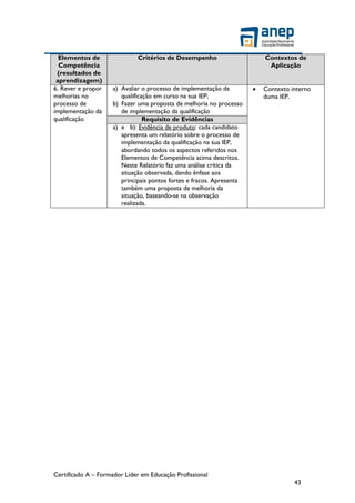 Certificado A – Formador Líder em Educação Profissional
43
Elementos de
Competência
(resultados de
aprendizagem)
Critérios de Desempenho Contextos de
Aplicação
6. Rever e propor
melhorias no
processo de
implementação da
qualificação
a) Avaliar o processo de implementação da
qualificação em curso na sua IEP;
b) Fazer uma proposta de melhoria no processo
de implementação da qualificação
 Contexto interno
duma IEP.
Requisito de Evidências
a) e b): Evidência de produto: cada candidato
apresenta um relatório sobre o processo de
implementação da qualificação na sua IEP,
abordando todos os aspectos referidos nos
Elementos de Competência acima descritos.
Neste Relatório faz uma análise crítica da
situação observada, dando ênfase aos
principais pontos fortes e fracos. Apresenta
também uma proposta de melhoria da
situação, baseando-se na observação
realizada.
 