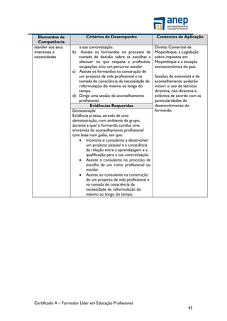 Certificado A – Formador Líder em Educação Profissional
45
Elementos de
Competência
Critérios de Desempenho Contextos de Aplicação
atender aos seus
interesses e
necessidades
a sua concretização.
b) Assiste os formandos no processo de
tomada de decisão sobre as escolhas a
efectuar no que respeita a profissões,
ocupações e/ou um percurso escolar.
c) Assiste os formandos na construção de
um projecto de vida profissional e na
tomada de consciência da necessidade de
reformulação do mesmo ao longo do
tempo.
d) Dirige uma sessão de aconselhamento
profissional.
Direito Comercial de
Moçambique, a Legislação
sobre impostos em
Moçambique e a situação
socioeconómica do país.
Sessões de entrevista e de
aconselhamento poderão
incluir: o uso de técnicas
directiva, não-directiva e
ecléctica de acordo com as
particularidades de
desenvolvimento do
formando.
Evidências Requeridas
Demonstração
Evidência prática, através de uma
demonstração, num ambiente de grupo,
durante a qual o formando conduz uma
entrevista de aconselhamento profissional
com base num guião, em que:
 Incentiva o consulente a desenvolver
um projecto pessoal e a consciência
da relação entre a aprendizagem e a
qualificação para a sua concretização.
 Assiste o consulente no processo de
escolha de um rumo profissional ou
escolar.
 Assiste ao consulente na construção
de um projecto de vida profissional e
na tomada de consciência da
necessidade de reformulação do
mesmo ao longo do tempo.
 