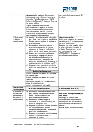 Certificado A – Formador Líder em Educação Profissional
47
As evidências incluem Documentos
orientadores sobre: Sistema Nacional de
Educação; Plano Estratégico do MINED;
Reforma da Educação Profissional; Reforma
do sector público;
Alguns exemplares da políticas e
procedimentos da região e do mundo;
Relatórios de análise das políticas com
indicação dos seus méritos e lacunas;
Relatório de disseminação das políticas
procedimentos aos stakeholders.
de transferência e acumulação de
créditos.
2. Desenvolver
as políticas e
procedimentos
a) Analisa e sintetiza os dados colectados
em (1) para sua inclusão na revisão e/ou
fortalecimento contínuo de políticas e
procedimentos.
b) Prepara as propostas de políticas e
procedimentos de acordo com os
requisitos da Educação Profissional
(forte ligação com o sector produtivo).
c) Realiza processos de consultas e de
comunicação para garantir a activa
participação dos Stakeholders no
desenvolvimento e aprovação das
políticas e procedimentos do sistema de
desenvolvimento de qualidade nas IEPs.
d) Organiza o processo de aprovação das
políticas e procedimentos e documenta-
os.
O contexto inclui:
Políticas de educação no contexto
da reforma da EP e relatórios dos
sectores económicos;
Pesquisa curricular e dados sobre
o observatório do Mercado de
trabalho; Documentos a serem
aprovados ao nível local
(DPE/DDE/IEP); Relatórios de
consultas aos stakeholders
Evidências Requeridas
Relatórios sobre o processo de consulta e
de comunicação.
Relatórios sobre o processo de revisão/
avaliação.
Documento de políticas e procedimentos.
Plano de implementação.
Relatórios de pesquisa sobre a EP.
Elemento de
Competência
Critérios de Desempenho Contextos de Aplicação
3. Identificar os
requisitos de
implementação
das políticas e
procedimentos
a) Prepara um plano de implementação
para garantir o máximo impacto das
novas / modificadas políticas e
procedimentos desenhados;
b) Desenvolve uma estratégia de
comunicação da reforma da EP (com
plano de divulgação, etc.);
c) Organiza os recursos físicos e requisitos
do equipamento para apoiar a
implementação de novas / modificadas
políticas e procedimentos;
d) Identifica os processos e/ou factores de
mudança organizacional para a
monitoria de uma IEP.
Um plano de implementação
que inclui:
Estratégia de comunicação.
Mecanismos de implementação
dessas políticas e procedimentos.
Mecanismos de envolvimento do
pessoal.
Planos, acções e responsabilidades.
 