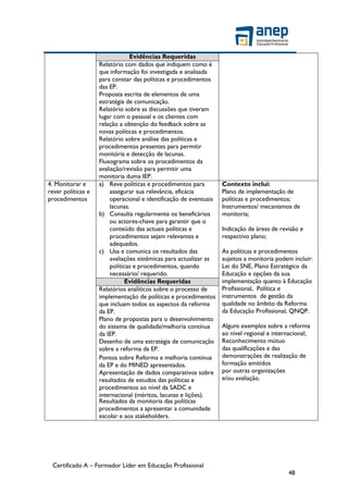 Certificado A – Formador Líder em Educação Profissional
48
Evidências Requeridas
Relatório com dados que indiquem como é
que informação foi investigada e analisada
para constar das políticas e procedimentos
das EP.
Proposta escrita de elementos de uma
estratégia de comunicação.
Relatório sobre as discussões que tiveram
lugar com o pessoal e os clientes com
relação a obtenção do feedback sobre as
novas políticas e procedimentos.
Relatório sobre análise das políticas e
procedimentos presentes para permitir
monitória e detecção de lacunas.
Fluxograma sobre os procedimentos da
avaliação/revisão para permitir uma
monitoria duma IEP.
4. Monitorar e
rever políticas e
procedimentos
a) Reve políticas e procedimentos para
assegurar sua relevância, eficácia
operacional e identificação de eventuais
lacunas.
b) Consulta regularmente os beneficários
ou actores-chave para garantir que o
conteúdo das actuais políticas e
procedimentos sejam relevantes e
adequados.
c) Usa e comunica os resultados das
avaliações sistêmicas para actualizar as
políticas e procedimentos, quando
necessário/ requerido.
Contexto inclui:
Plano de implementação de
políticas e procedimentos;
Instrumentos/ mecanismos de
monitoria;
Indicação de áreas de revisão e
respectivo plano;
As políticas e procedimentos
sujeitos a monitoria podem incluir:
Lei do SNE, Plano Estratégico da
Educação e opções da sua
implementação quanto à Educação
Profissional, Política e
instrumentos de gestão da
qualidade no âmbito da Reforma
da Educação Profissional, QNQP.
Alguns exemplos sobre a reforma
ao nível regional e internacional;
Reconhecimento mútuo
das qualificações e das
demonstrações de realização de
formação emitidos
por outras organizações
e/ou avaliação.
Evidências Requeridas
Relatórios analíticos sobre o processo de
implementação de políticas e procedimentos
que incluam todos os aspectos da reforma
da EP.
Plano de propostas para o desenvolvimento
do sistema de qualidade/melhoria contínua
da IEP.
Desenho de uma estratégia de comunicação
sobre a reforma da EP.
Pontos sobre Reforma e melhoria contínua
da EP e do MINED apresentados.
Apresentação de dados comparativos sobre
resultados de estudos das políticas e
procedimentos ao nível da SADC e
internacional (méritos, lacunas e lições).
Resultados da monitoria das políticas
procedimentos a apresentar a comunidade
escolar e aos stakeholders.
 