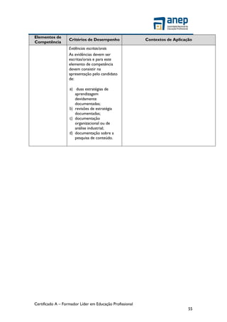Certificado A – Formador Líder em Educação Profissional
55
Elementos de
Competência
Critérios de Desempenho Contextos de Aplicação
Evidências escritas/orais
As evidências devem ser
escritas/orais e para este
elemento de competência
devem consistir na
apresentação pelo candidato
de:
a) duas estratégias de
aprendizagem
devidamente
documentadas;
b) revisões de estratégia
documentadas;
c) documentação
organizacional ou de
análise industrial;
d) documentação sobre a
pesquisa de conteúdo.
 