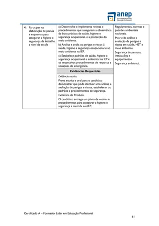 Certificado A – Formador Líder em Educação Profissional
61
4. Participar na
elaboração de planos
e esquemas para
assegurar a higiene e
segurança de trabalho
a nível da escola
a) Desenvolve e implementa rotinas e
procedimentos que asseguram a observância
de boas práticas de saúde, higiene e
segurança ocupacional, e a protecção do
meio ambiente.
b) Analisa e avalia os perigos e riscos à
saúde, higiene e segurança ocupacional e ao
meio ambiente na IEP.
c) Estabelece padrões de saúde, higiene e
segurança ocupacional e ambiental na IEP e
os respectivos procedimentos de resposta a
situações de emergência.
Regulamentos, normas e
padrões ambientais
nacionais.
Matriz de análise e
avaliação de perigos e
riscos em saúde, HST e
meio ambiente.
Segurança de pessoas,
instalações e
equipamentos.
Segurança ambiental.
Evidências Requeridas
Evidência escrita.
Prova escrita e oral para o candidato
demonstrar que pode efectuar uma análise e
avaliação de perigos e riscos, estabelecer os
padrões e procedimentos de segurança.
Evidência de Produto.
O candidato entrega um plano de rotinas e
procediemntos para assegurar a higiene e
segurança a nível da sua IEP.
 