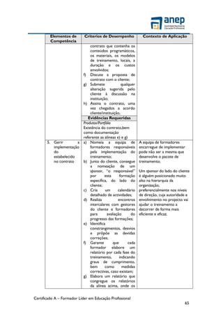 Certificado A – Formador Líder em Educação Profissional
65
Elementos de
Competência
Criterios de Desempenho Contexto de Aplicação
contrato que contenha os
conteúdos programáticos,
os materiais, os modelos
de treinamento, locais, a
duração e os custos
envolvidos;
f) Discute a proposta de
contrato com o cliente;
g) Submete qualquer
alteração sugerida pelo
cliente à discussão na
instituição;
h) Assina o contrato, uma
vez chegados a acordo
cliente/instituição,
Evidências Requeridas
Produtos/Portfólio
Existência do contrato,bem
como documentação
referente as alíneas e) e g)
5. Gerir a
implementação
do
estabelecido
no contrato
a) Nomeia a equipa de
formadores responsáveis
pela implementação do
treinamento;
b) Junto do cliente, consegue
a nomeação de um
sponsor, “o responsável”
por esta formação
específica, do lado do
cliente;
c) Cria um calendário
detalhado de actividades;
d) Realiza encontros
intercalares com gestores
do cliente e formadores
para avaliação do
progresso das formações;
e) Identifica
constrangimentos, desvios
e prôpõe as devidas
correções;
f) Garante que cada
formador elabore um
relatório por cada fase do
treinamento, indicando
graus de cumprimento,
bem como medidas
correctivas, caso existam;
g) Elabora um relatório que
congregue os relatórios
da alínea acima, onde os
A equipa de formadores
encarregue de implementar
pode não ser a mesma que
desenvolve o pacote de
treinamento;
Um sponsor do lado do cliente
é alguém posicionado muito
alto na hierarquia da
organização,
preferencialmente nos níveis
de direção, cuja autoridade e
envolvimento no projecto vai
ajudar o treinamento a
decorrer de forma mais
eficiente e eficaz.
 
