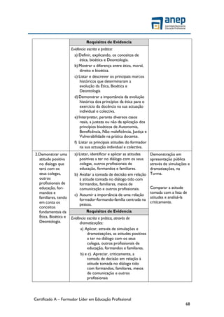 Certificado A – Formador Líder em Educação Profissional
68
Requisitos de Evidencia
Evidência escrita e prática:
a) Definir, explicando, os conceitos de
ética, bioética e Deontologia.
b) Mostrar a diferença entre ética, moral,
direito e bioética.
c) Listar e descrever os principais marcos
históricos que determinaram a
evolução da Ética, Bioética e
Deontologia
d) Demonstrar a importância da evolução
histórica dos princípios da ética para o
exercício da docência na sua actuação
individual e colectiva.
e) Interpretar, perante diversos casos
reais, a justeza ou não da aplicação dos
princípios bioéticos de Autonomia,
Beneficência, Não maleficência, Justiça e
Vulnerabilidade na prática docente.
f) Listar as principais atitudes do formador
na sua actuação individual e colectiva.
2.Demonstrar uma
atitude positiva
no dialogo que
terá com os
seus colegas,
outros
profissionais de
educação, for-
mandos e
familiares, tendo
em conta os
conceitos
fundamentais da
Ética, Bioética e
Deontologia.
a) Listar, identificar e aplicar as atitudes
positivas a ter no diálogo com os seus
colegas, outros profissionais de
educação, formandos e familiares.
b) Avaliar a tomada de decisão em relação
à atitude tomada no diálogo tido com
formandos, familiares, meios de
comunicação e outros profissionais.
c) Assumir a importância de uma relação
formador-formando-família centrada na
pessoa.
Demonstração em
apresentação pública
através de simulações e
dramatizações, na
Turma.
Comparar a atitude
tomada com a lista de
atitudes e analisá-la
criticamente.
Requisitos de Evidencia
Evidência escrita e prática, através de
dramatizações:
a) Aplicar, através de simulações e
dramatizações, as atitudes positivas
a ter no diálogo com os seus
colegas, outros profissionais de
educação, formandos e familiares.
b) e c). Apreciar, criticamente, a
tomada de decisão em relação à
atitude tomada no diálogo tido
com formandos, familiares, meios
de comunicação e outros
profissionais
 