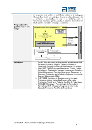 Certificado A – Formador Líder em Educação Profissional
6
ser pequenos para facilitar as actividades práticas e a participação
individual. Esta deverá ser encorajada durante as aulas práticas para dar
ao formando a oportunidade de usar e se familiarizar com os
instrumentos, materiais e aparelhos, ajudando-o assim a desenvolver uma
atitude positiva e proactiva em relação ao trabalho.
Progressão entre
qualificações do sub-
campo
Referências 1. DINET, 2009. Estatística geral das escolas. Ano lectivo de 2009.
Direcção Nacional da Educação Técnico Profissional e
Vocacional. Ministério da Educação. República de Moçambique.
2. IBSA. 2007. TAA04 Training and Assessment Training Package.
Introduction, Qualifications Framework, Assessment Guidelines,
Units of Competency. Australian Government. Department of
Education, Employment and Workplace. Relations. Innovation &
Business Skills Australia (IBSA).
3. INEFP, 2010. Estatísticas do Departamento de Formação
Profissional. Instituo Nacional de Emprego e Formação
Profissional. Ministério do Trabalho. República de Moçambique.
4. PIREP, 2010. Estratégia e Plano de Acção da Formação de
Formadores. Draft 2. Programa Integrado da Reforma da
Educação Profissional. Republica de Moçambique
 