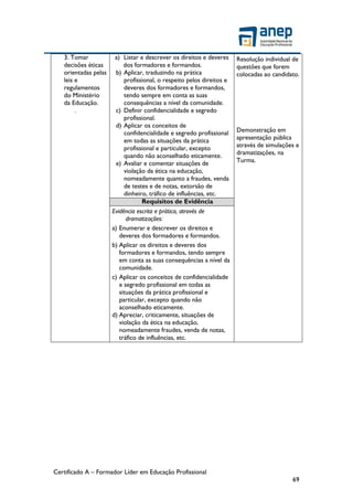 Certificado A – Formador Líder em Educação Profissional
69
3. Tomar
decisões éticas
orientadas pelas
leis e
regulamentos
do Ministério
da Educação.
.
a) Listar e descrever os direitos e deveres
dos formadores e formandos.
b) Aplicar, traduzindo na prática
profissional, o respeito pelos direitos e
deveres dos formadores e formandos,
tendo sempre em conta as suas
consequências a nível da comunidade.
c) Definir confidencialidade e segredo
profissional.
d) Aplicar os conceitos de
confidencialidade e segredo profissional
em todas as situações da prática
profissional e particular, excepto
quando não aconselhado eticamente.
e) Avaliar e comentar situações de
violação da ética na educação,
nomeadamente quanto a fraudes, venda
de testes e de notas, extorsão de
dinheiro, tráfico de influências, etc.
Resolução individual de
questões que forem
colocadas ao candidato.
Demonstração em
apresentação pública
através de simulações e
dramatizações, na
Turma.
Requisitos de Evidência
Evidência escrita e prática, através de
dramatizações:
a) Enumerar e descrever os direitos e
deveres dos formadores e formandos.
b) Aplicar os direitos e deveres dos
formadores e formandos, tendo sempre
em conta as suas consequências a nível da
comunidade.
c) Aplicar os conceitos de confidencialidade
e segredo profissional em todas as
situações da prática profissional e
particular, excepto quando não
aconselhado eticamente.
d) Apreciar, criticamente, situações de
violação da ética na educação,
nomeadamente fraudes, venda de notas,
tráfico de influências, etc.
 