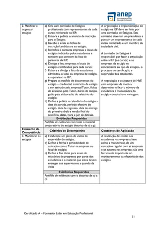 Certificado A – Formador Líder em Educação Profissional
71
2. Planificar e
organizar
estágios
a) Cria uam comissão de Estágios
profissionais com representantes de cada
curso ministrado na IEP;
b) Elabora e publica o anúncio de inscrição
para o Estágio;
c) Recebe e avalia as fichas de
inscrição/candidatura ao estágio;
d) Identifica e contacta empresas e locais de
estágios indicados pelos estudantes e
também que constem da lista de
parceiros da IEP;
e) Divulga a lista empresas e locais de
estágios certificados para cada curso;
f) Elabora e divulga a lista de estudantes
admitidos, o local ou empresa de estágio,
e supervisor na IEP;
g) Prepara o protifolio de documentos do
estágio – credencial, contracto de estágio
a ser assinado pela empresa/Tutor, fichas
de avaliação pelo Tutor, diário de campo,
guião para elaboracão do relatório do
estágio;
h) Define e publica o calendário do estágio –
data de partida, período efectivo do
estágio, data de regresso, data de entrega
do primeiro draft e versão final do
relatório, datas, hora e juri de defesas.
A organização e implementação do
estágio na IEP deve ser feita por
uma comissão de Estágios. Esta
comissão deve ter um presidente e
possuir um representante de cada
curso ministrado e um membro da
sociedade civil.
A comissão de Estágios é
responsável por fazer a articulação
entre a IEP (os cursos) e as
empresas de estágio no
concernente ao tipo de estágios, o
processo de certificação e
supervisão dos estudantes.
A negociação e assinatura de MdE
com empresas de moda a
determinar e fixar o número de
estudantes e modalidades do
estágio constitui uma vantagem.
Evidências Requeridas
Portifólio de evidências com todo o material
preparatório do estágio descrito de a) a g).
Elemento de
Competência
Critérios de Desempenho Contextos de Aplicação
3. Monitorar os
estágios
a) Estabelece um plano de visitas de
supervisão do estágio;
b) Define a forma e periodicidade de
contacto com o Tutor na empresa ou
local de estágio;
c) Define e fixa datas para envio de
relatórios de progresso por parte dos
estudantes e o material que estes devem
entregar aos supervisores a quando da
visita
A realização das visitas aos
estudantes nas empresas bem
como a manutenção de um
contactos regular com as empresas
e os tutores nas empresas são uma
ferramenta importante no
monitoramento da efectividade dos
estágios.
Evidências Requeridas
Portifólio de evidências com o descrito de a) a
c).
 