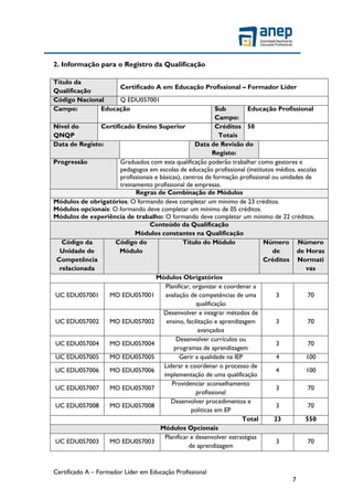 Certificado A – Formador Líder em Educação Profissional
7
2. Informação para o Registro da Qualificação
Título da
Qualificação
Certificado A em Educação Profissional – Formador Líder
Código Nacional Q EDU057001
Campo: Educação Sub
Campo:
Educação Profissional
Nível do
QNQP
Certificado Ensino Superior Créditos
Totais
50
Data de Registo: Data de Revisão do
Registo:
Progressão Graduados com esta qualificação poderão trabalhar como gestores e
pedagogos em escolas de educação profissional (institutos médios, escolas
profissionais e básicas), centros de formação profissional ou unidades de
treinamento profissional de empresas.
Regras de Combinação de Módulos
Módulos de obrigatórios: O formando deve completar um mínimo de 23 créditos.
Módulos opcionais: O formando deve completar um mínimo de 05 créditos.
Módulos de experiência de trabalho: O formando deve completar um mínimo de 22 créditos.
Conteúdo da Qualificação
Módulos constantes na Qualificação
Código da
Unidade de
Competência
relacionada
Código do
Módulo
Título do Módulo Número
de
Créditos
Número
de Horas
Normati
vas
Módulos Obrigatórios
UC EDU057001 MO EDU057001
Planificar, organizar e coordenar a
avaliação de competências de uma
qualificação
3 70
UC EDU057002 MO EDU057002
Desenvolver e integrar métodos de
ensino, facilitação e aprendizagem
avançados
3 70
UC EDU057004 MO EDU057004
Desenvolver currículos ou
programas de aprendizagem
3 70
UC EDU057005 MO EDU057005 Gerir a qualidade na IEP 4 100
UC EDU057006 MO EDU057006
Liderar e coordenar o processo de
implementação de uma qualificação
4 100
UC EDU057007 MO EDU057007
Providenciar aconselhamento
profissional
3 70
UC EDU057008 MO EDU057008
Desenvolver procedimentos e
politicas em EP
3 70
Total 23 550
Módulos Opcionais
UC EDU057003 MO EDU057003
Planificar e desenvolver estratégias
de aprendizagem
3 70
 