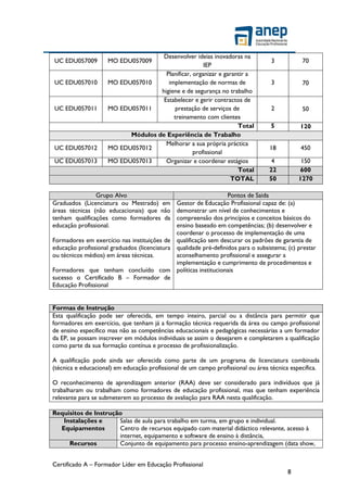 Certificado A – Formador Líder em Educação Profissional
8
UC EDU057009 MO EDU057009
Desenvolver ideias inovadoras na
IEP
3 70
UC EDU057010 MO EDU057010
Planificar, organizar e garantir a
implementação de normas de
higiene e de segurança no trabalho
3 70
UC EDU057011 MO EDU057011
Estabelecer e gerir contractos de
prestação de serviços de
treinamento com clientes
2 50
Total 5 120
Módulos de Experiência de Trabalho
UC EDU057012 MO EDU057012
Melhorar a sua própria práctica
profissional
18 450
UC EDU057013 MO EDU057013 Organizar e coordenar estágios 4 150
Total 22 600
TOTAL 50 1270
Grupo Alvo Pontos de Saida
Graduados (Licenciatura ou Mestrado) em
áreas técnicas (não educacionais) que não
tenham qualificações como formadores da
educação profissional.
Formadores em exercício nas instituições de
educação profissional graduados (licenciatura
ou técnicos médios) em áreas técnicas.
Formadores que tenham concluído com
sucesso o Certificado B – Formador de
Educação Profissional
Gestor de Educação Profissional capaz de: (a)
demonstrar um nível de conhecimentos e
compreensão dos princípios e conceitos básicos do
ensino baseado em competências; (b) desenvolver e
coordenar o processo de implementação de uma
qualificação sem descurar os padrões de garantia de
qualidade pré-definidos para o subsistema; (c) prestar
aconselhamento profissional e assegurar a
implementação e cumprimento de procedimentos e
políticas institucionais
Formas de Instrução
Esta qualificação pode ser oferecida, em tempo inteiro, parcial ou a distância para permitir que
formadores em exercício, que tenham já a formação técnica requerida da área ou campo profissional
de ensino específico mas não as competências educacionais e pedagógicas necessárias a um formador
da EP, se possam inscrever em módulos individuais se assim o desejarem e completarem a qualificação
como parte da sua formação contínua e processo de profissionalização.
A qualificação pode ainda ser oferecida como parte de um programa de licenciatura combinada
(técnica e educacional) em educação profissional de um campo profissional ou área técnica específica.
O reconhecimento de aprendizagem anterior (RAA) deve ser considerado para indivíduos que já
trabalharam ou trabalham como formadores de educação profissional, mas que tenham experiência
relevante para se submeterem ao processo de avaliação para RAA nesta qualificação.
Requisitos de Instrução
Instalações e
Equipamentos
Salas de aula para trabalho em turma, em grupo e individual.
Centro de recursos equipado com material didáctico relevante, acesso à
internet, equipamento e software de ensino à distância,
Recursos Conjunto de equipamento para processo ensino-aprendizagem (data show,
 