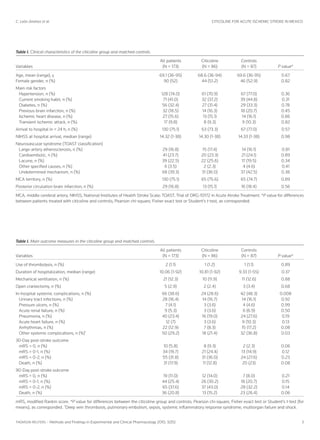 17. citicoline in ischemic stroke in mexico | PDF