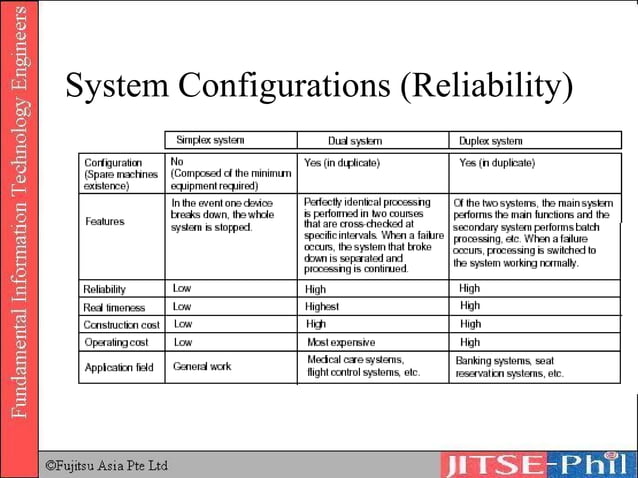17. Computer System Configuration And Methods | PPT | Operating Systems ...