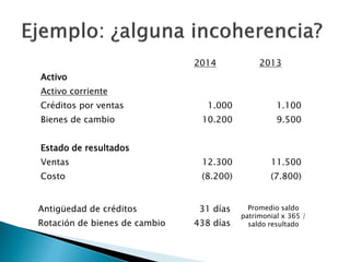2014 
2013 
Activo 
Activo corriente 
Créditos por ventas 
1.000 
1.100 
Bienes de cambio 
10.200 
9.500 
Estado de resultados 
Ventas 
12.300 
11.500 
Costo 
(8.200) 
(7.800) 
Antigüedad de créditos 
31 días 
Promedio saldo patrimonial x 365 / saldo resultado 
Rotación de bienes de cambio 
438 días  