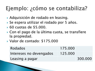 Adquisición de rodado en leasing. 
Se espera utilizar el rodado por 5 años. 
60 cuotas de $5.000. 
Con el pago de la última cuota, se transfiere la propiedad. 
Valor de contado: $175.000 
Rodados 
175.000 
Intereses no devengados 
125.000 
Leasing a pagar 
300.000  