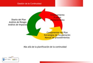 Gestión de la Continuidad




                                            Entrenamiento
                                               Pruebas
   Diseño del Plan                          Mantenimiento
 Análisis de Riesgos
Análisis de Impactos


                                        Componentes del Plan
                                     Estrategias de recuperación
                                      Manual de procedimientos



                Más allá de la planificación de la continuidad




                                                                   20
 