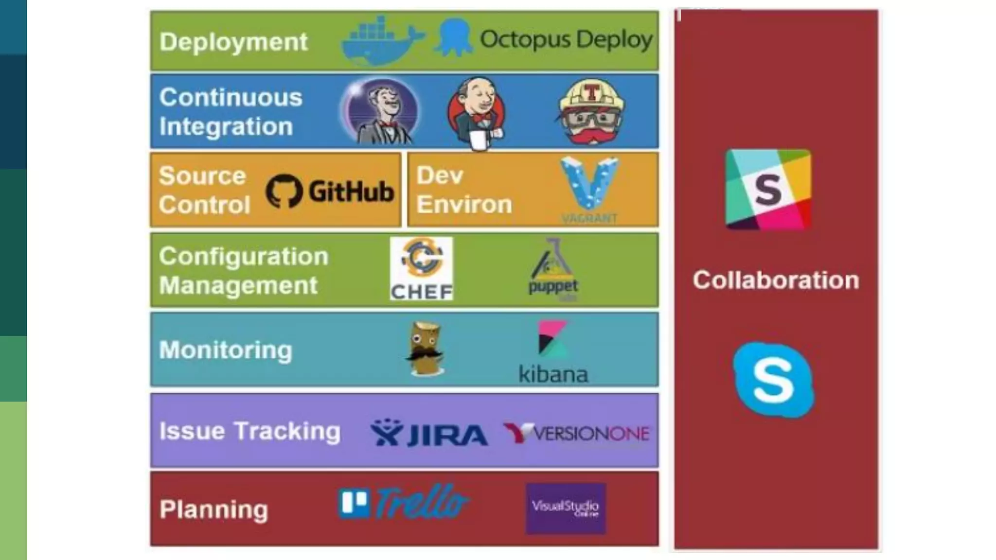 Slide 16
