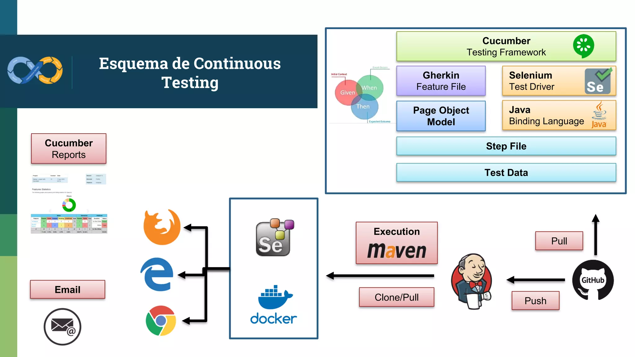Slide 18