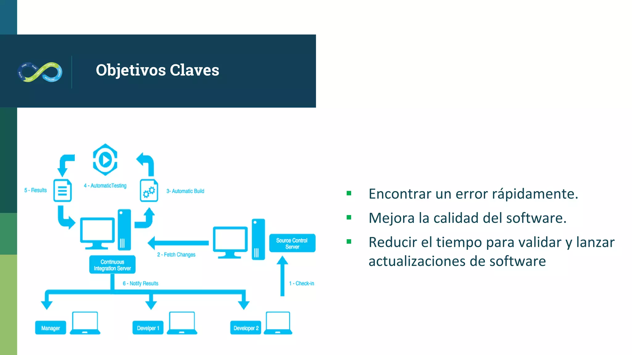 Slide 6